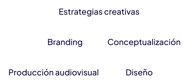 Etiquetas con textos de servicios